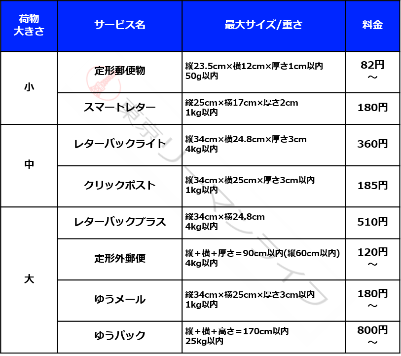 日本郵便 封筒レターパック スマートレター180 円 50枚セット - 使用済 