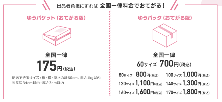 送料 ゆう サイズ パック 60 かんたんラクマパック(日本郵便)のご利用方法 «